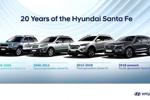 Foto: SUV Hyundai Santa Fe: čtyři generace a 20 let na trhu