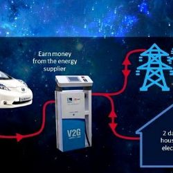Nissan umožní řidičům využívat vozidlo jako individuální zásobárnu energie s možností ukládat, využívat nebo vracet elektrickou energii zpět do sítě